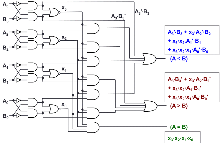 4-bit_comparator.png