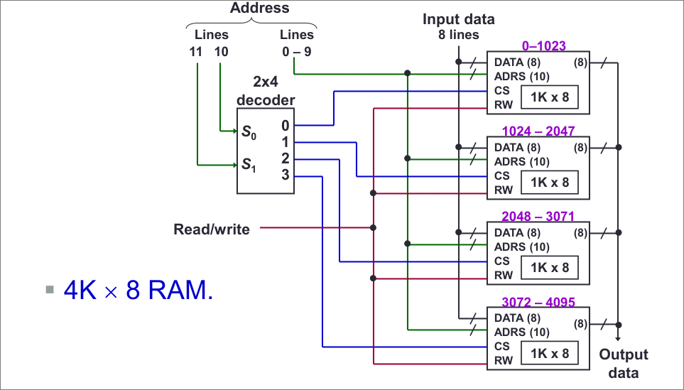 4k_8bit_ram.png