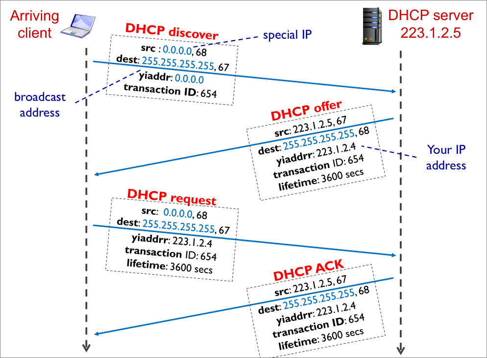DHCP_discover.png