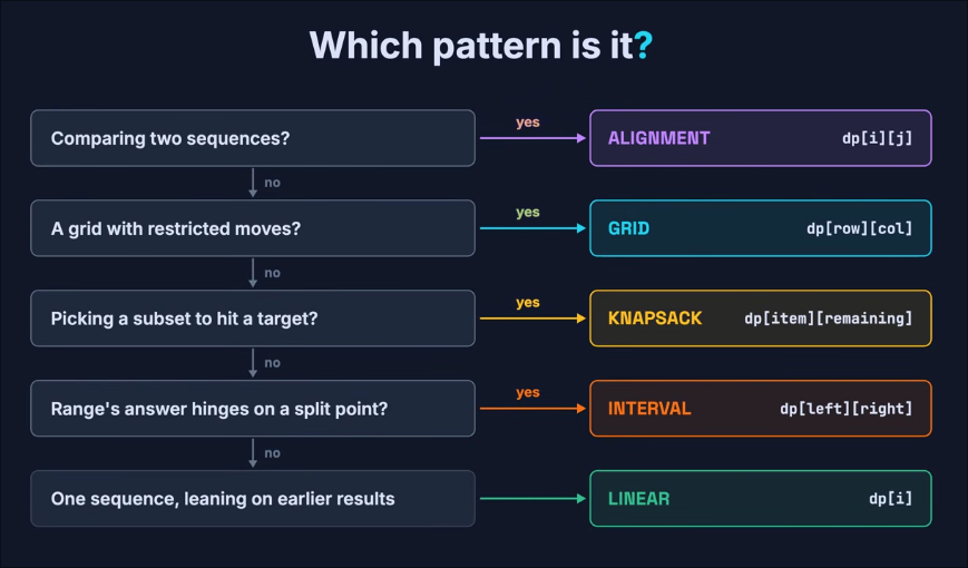 DP_patterns.png