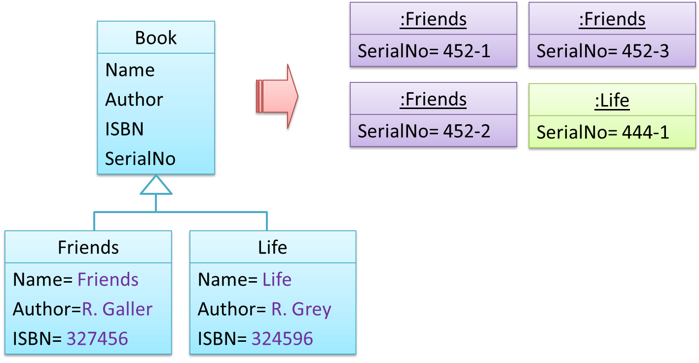 abs_occ_anti-pattern.png