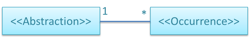 abs_occ_class_diag.png