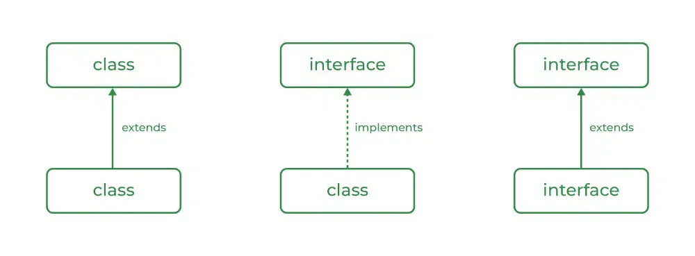 abstractclass_interfaces.png