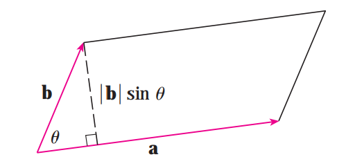 area_of_parallelogram.png