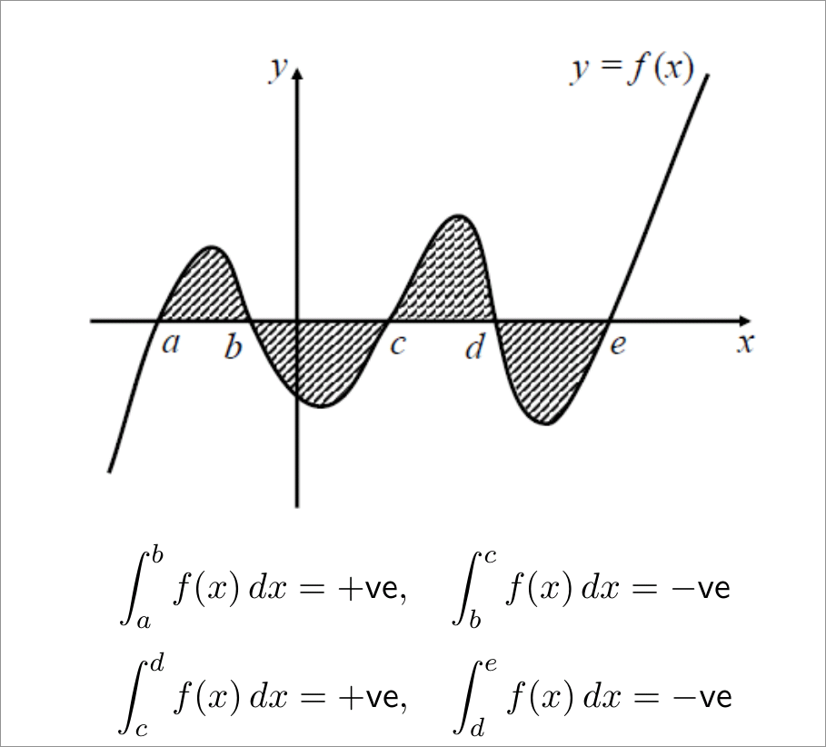 area_under_curve.png