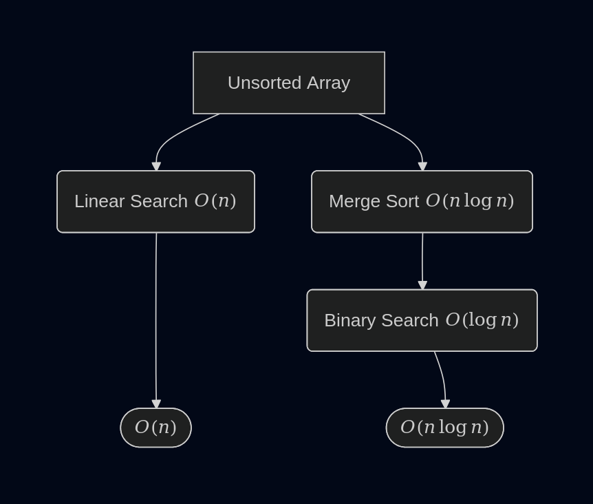 array_search.png