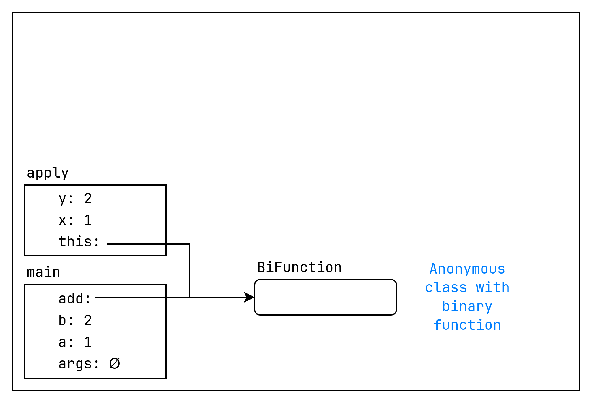 bifunction.png