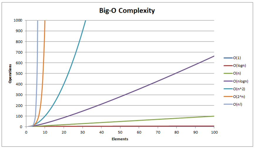 big-o_complexity.png
