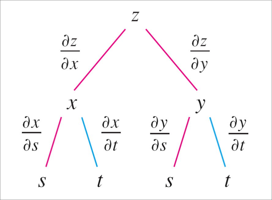 chain_rule_partial.png
