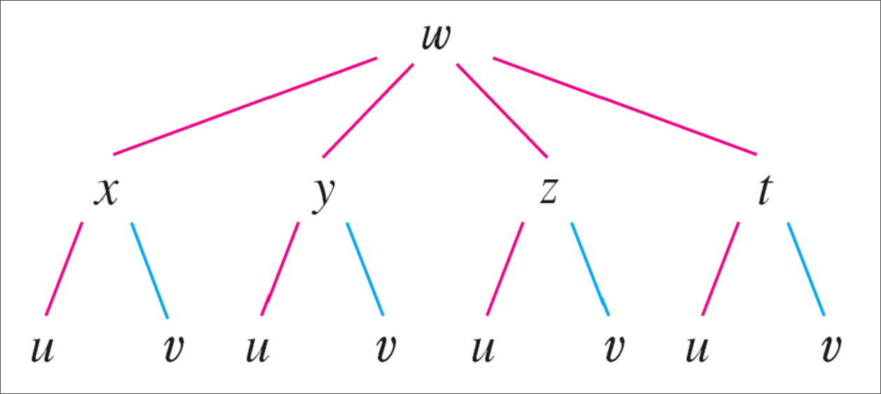 chain_rule_partial_2.png
