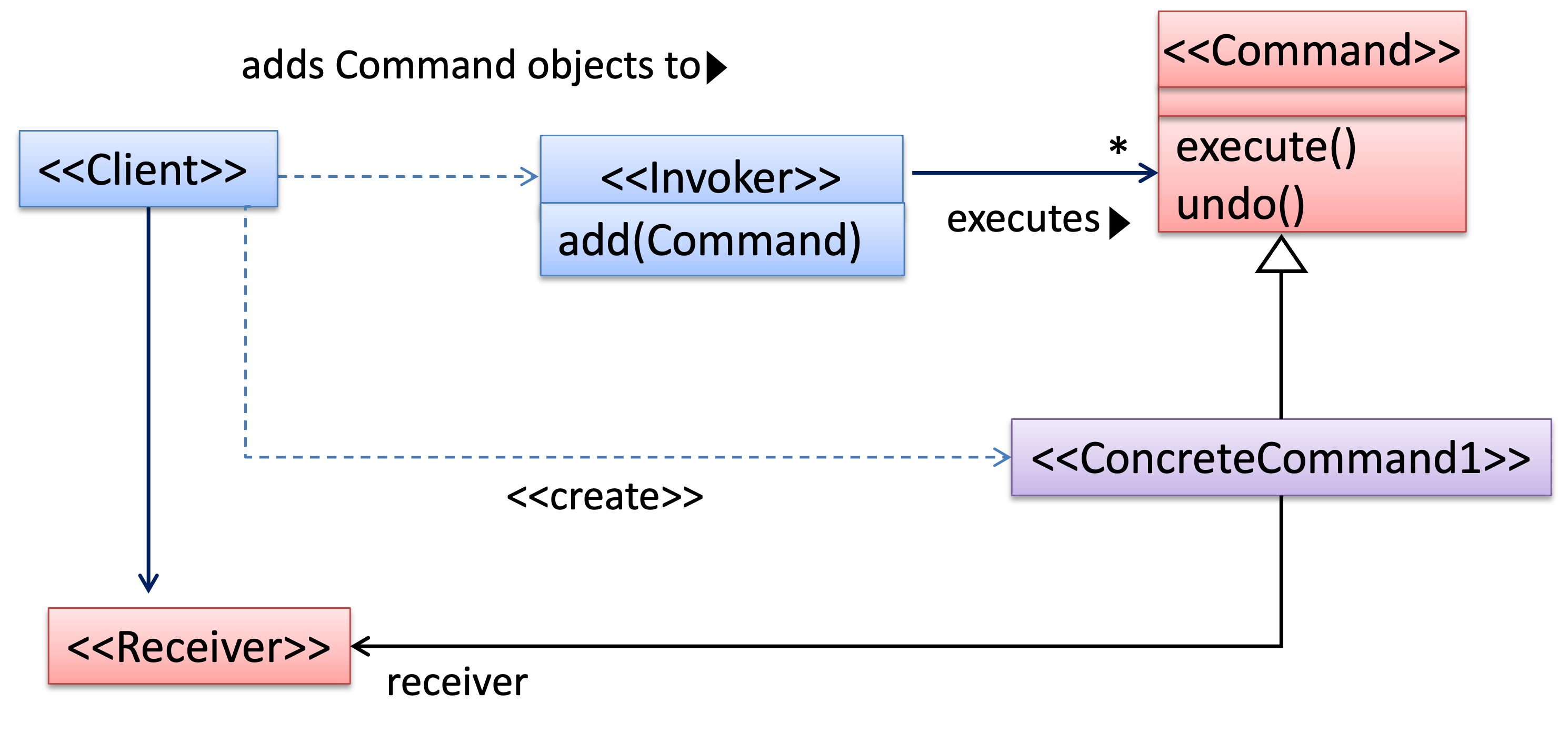command_pattern.png