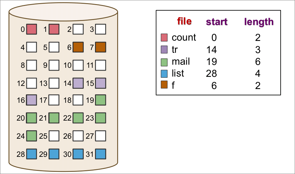 contiguous_allocation.png