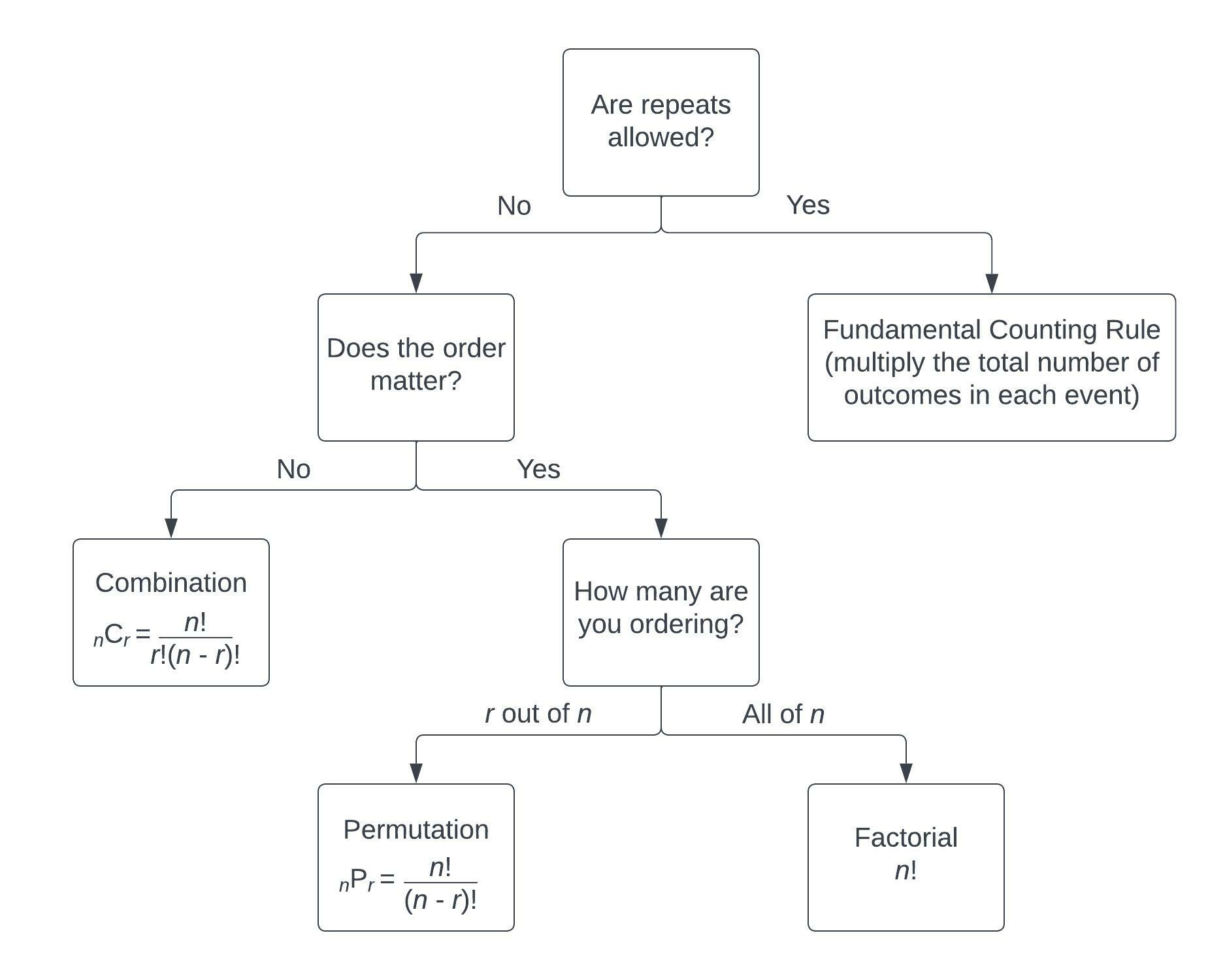 counting_methods.png