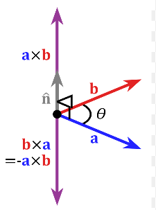 cross_product.png