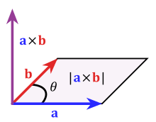cross_product_parallelogram.png