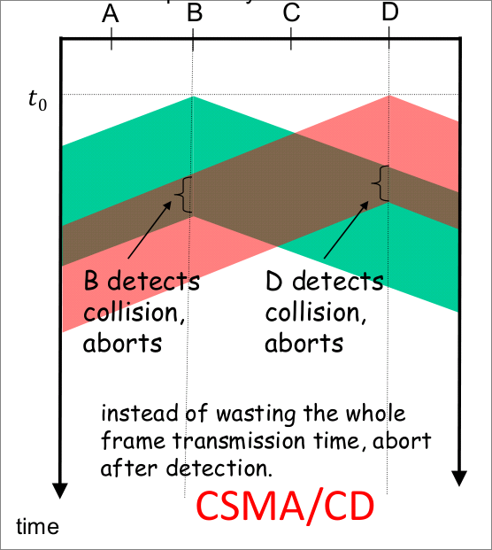 csma-cd_collision.png