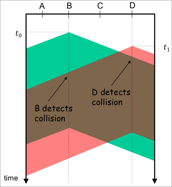 csma_collision.png