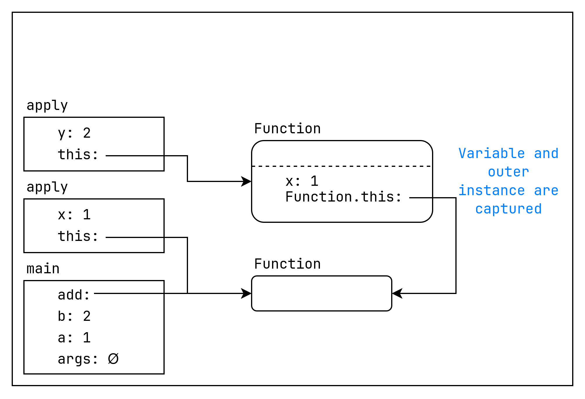 curried_function.png