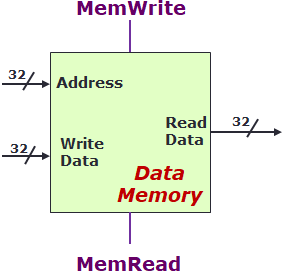 data_memory.png