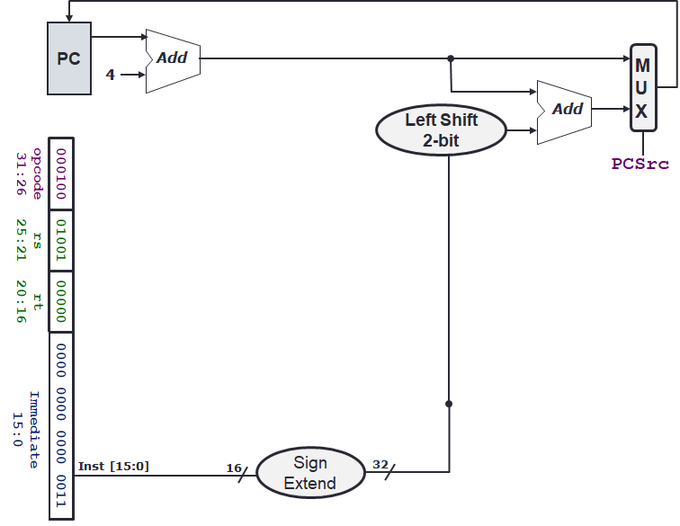 datapath_branch.png
