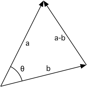 deriving_cos_rule.png