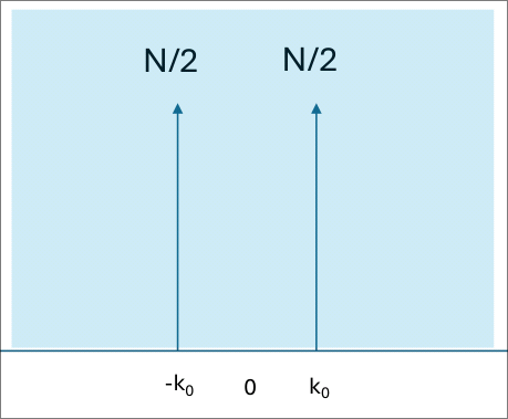 dft_pair_cosine.png