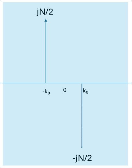 dft_pair_sine.png