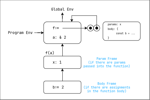 env_model.png
