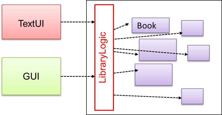 facade_pattern.png