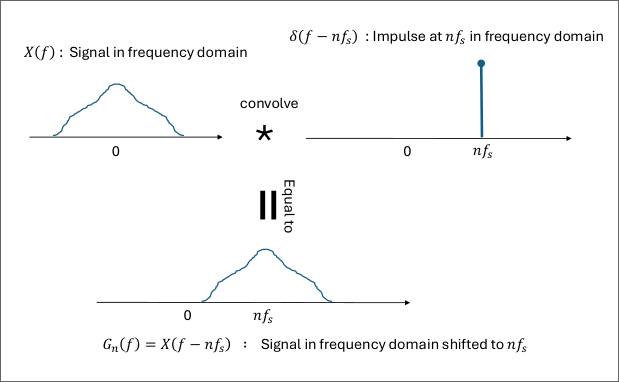freq_conv_impulse.png