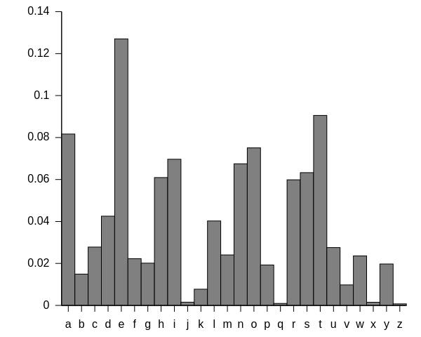 frequency_analysis.png