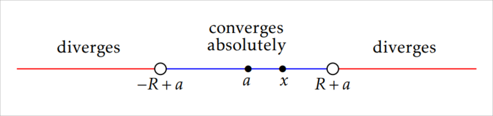 interval_of_convergence.png