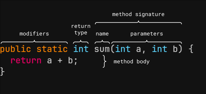 java_method.png