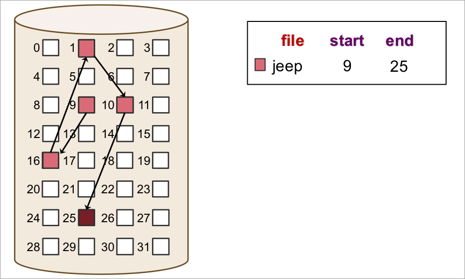 linked_list_allocation.png