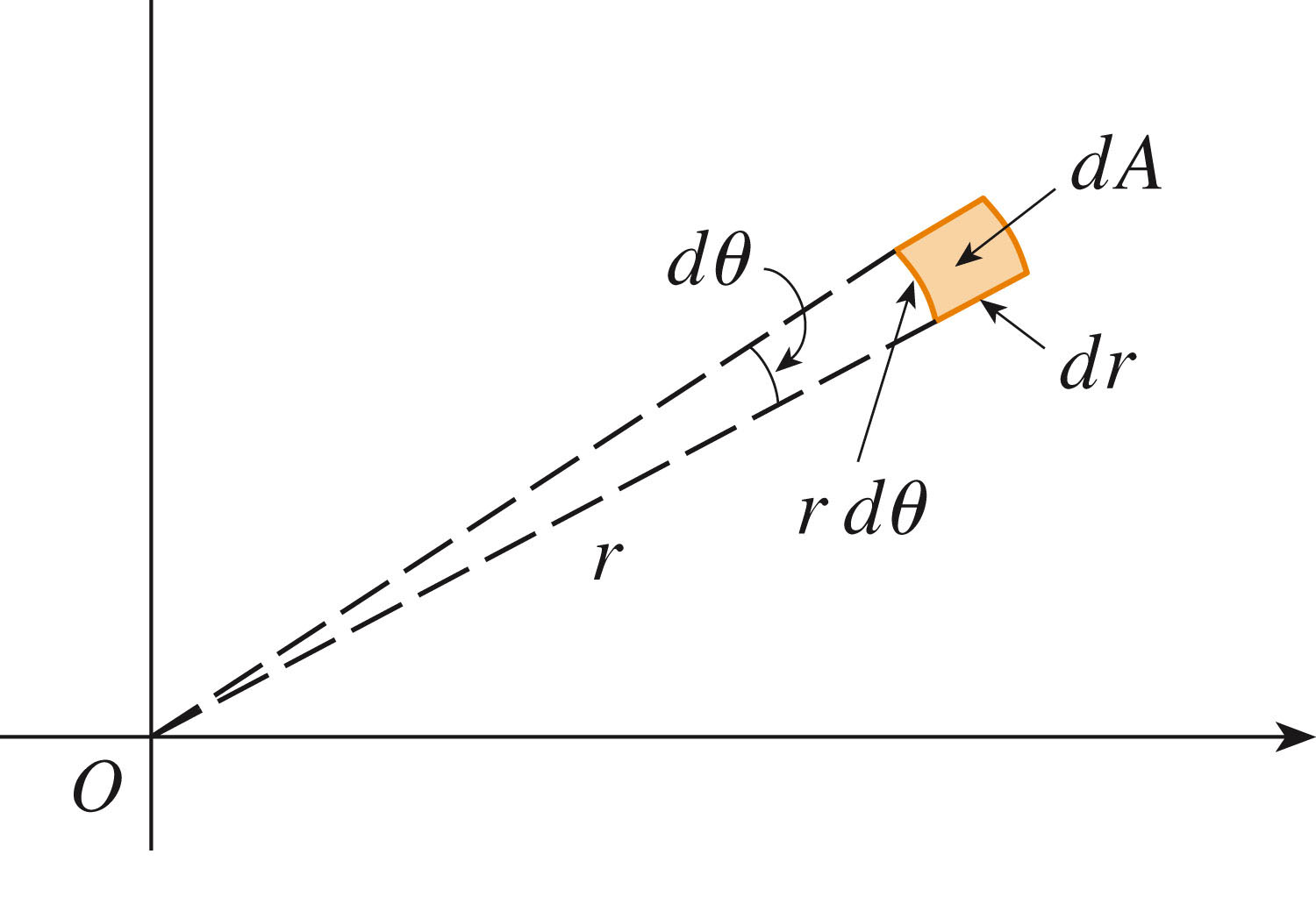 little_polar_rectangle.png