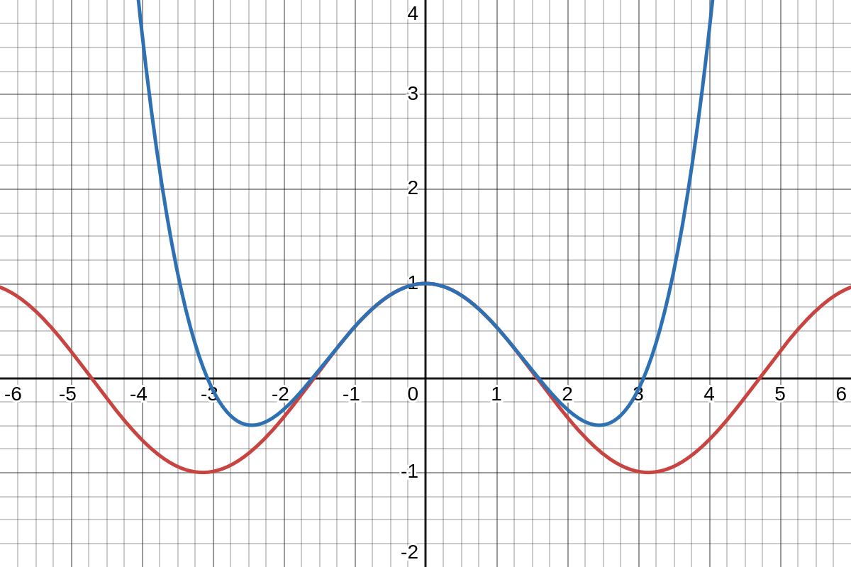maclaurin_cosine.png