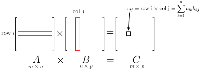 matrix_mul.png