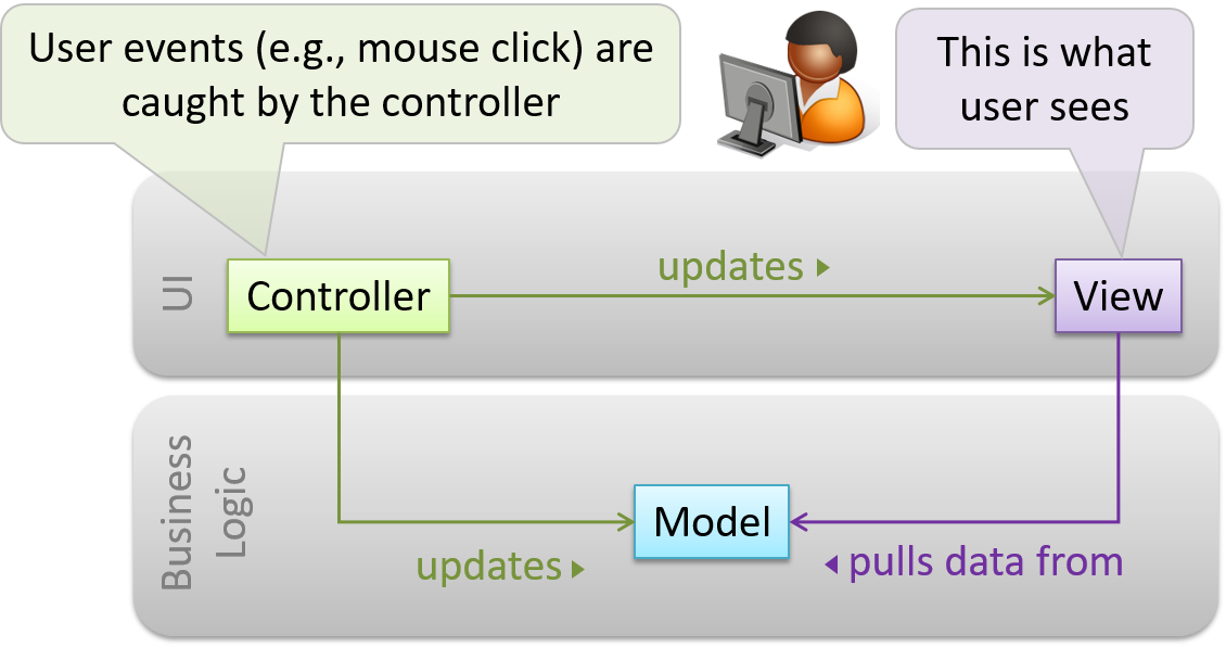 mvc_pattern.png