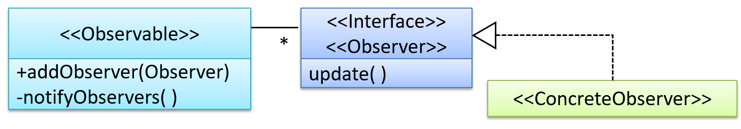 observer_pattern.png
