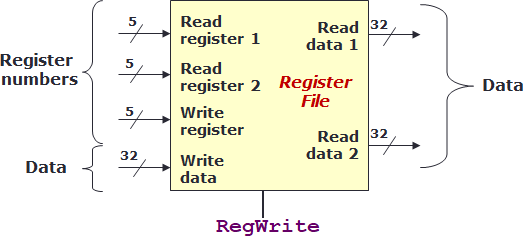reg_file.png