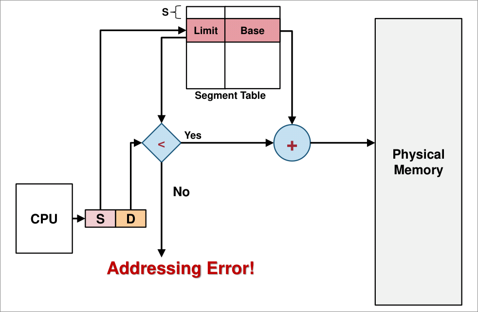 segmentation_scheme.png