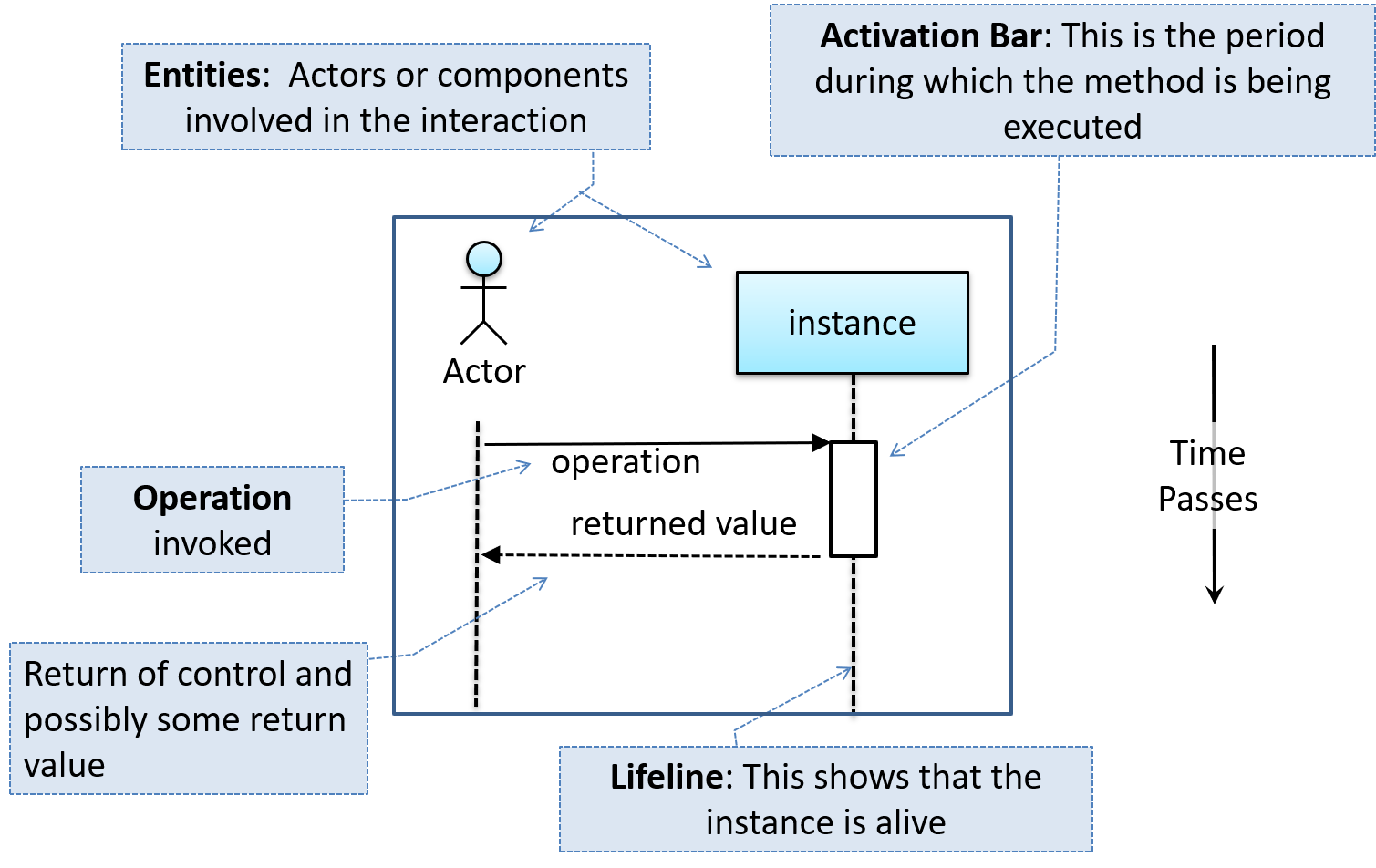 sequence_diagrams.png