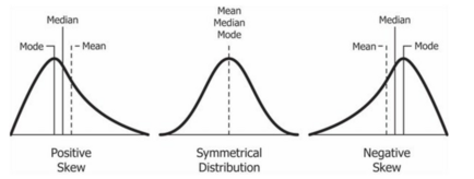 skew.png