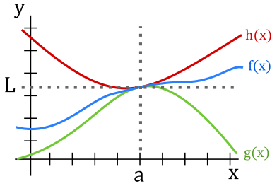 squeeze_theorem.png