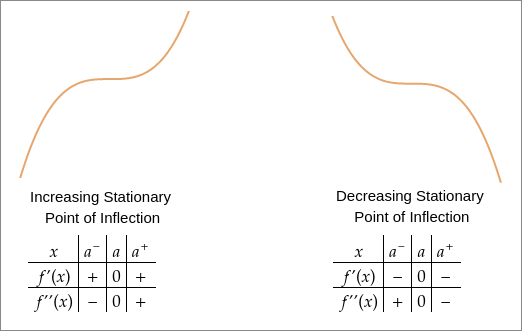 stationary_pt.png