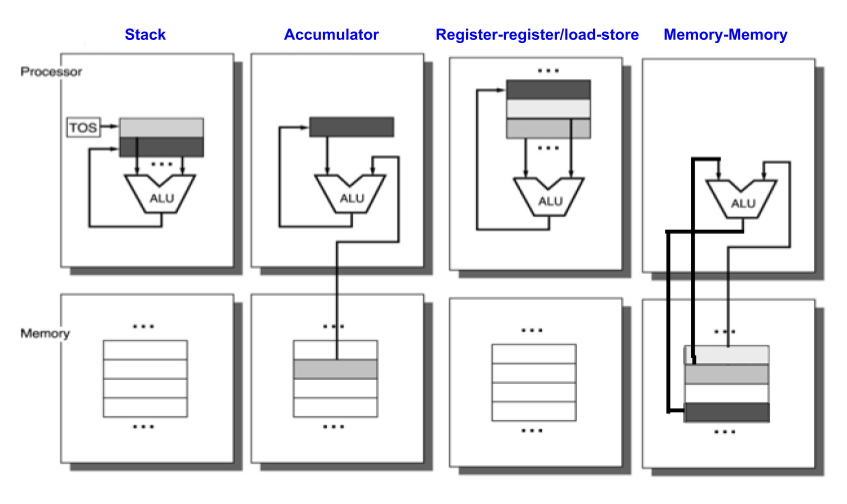 storage_architectures.png