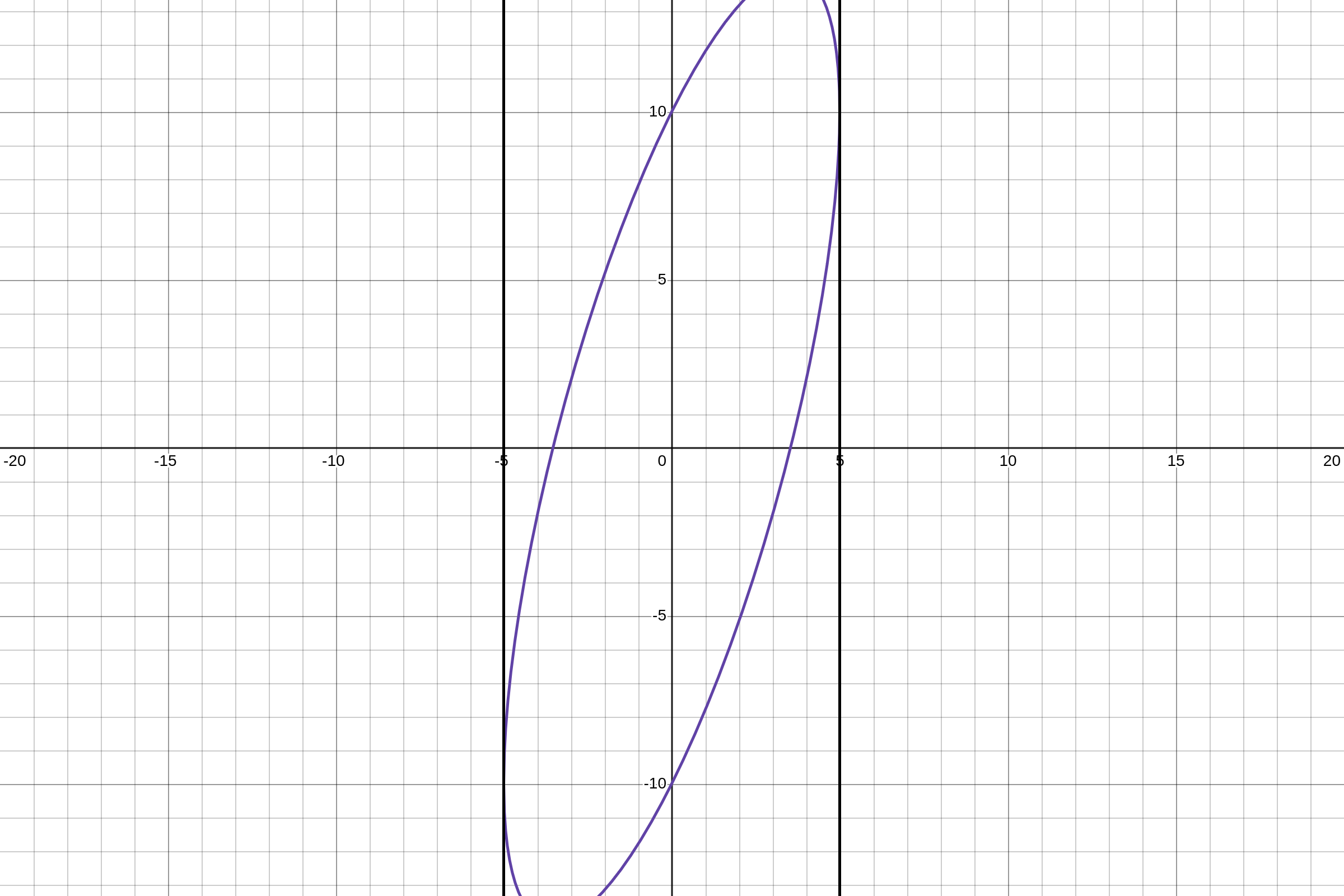 tangent_graph2.png