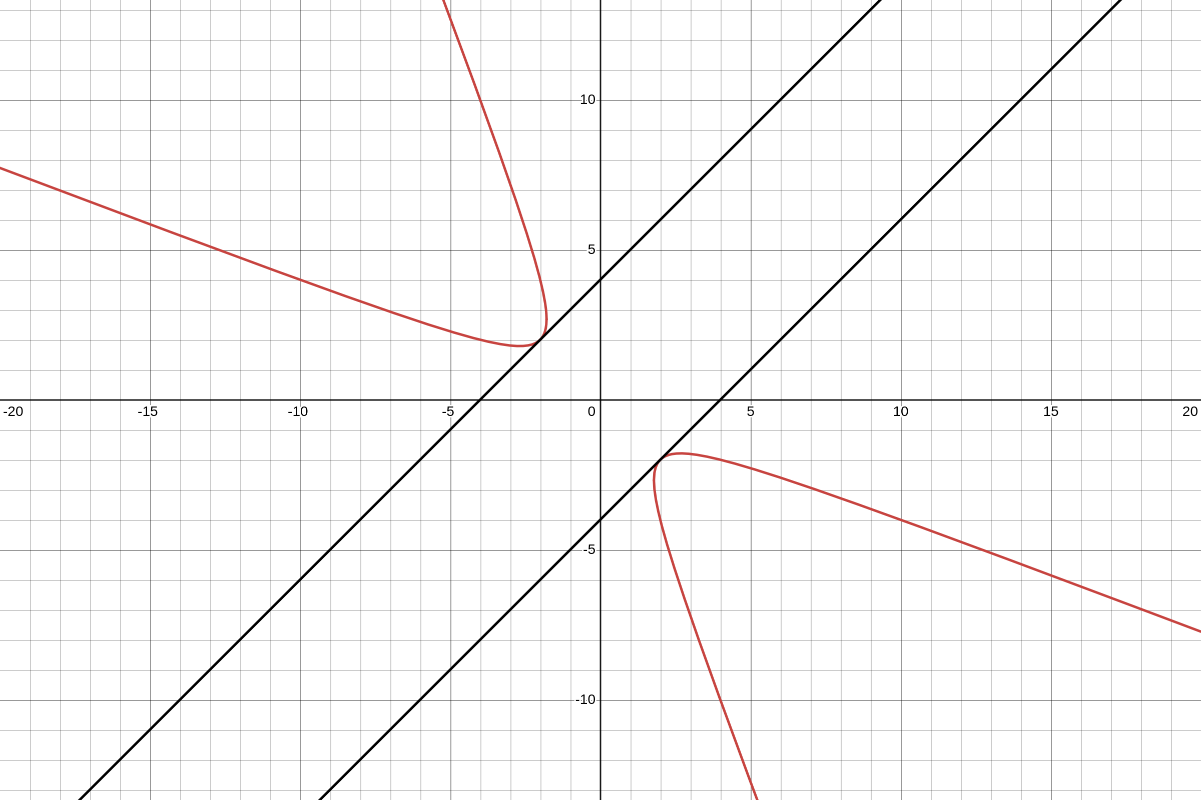 tangents_graph.png