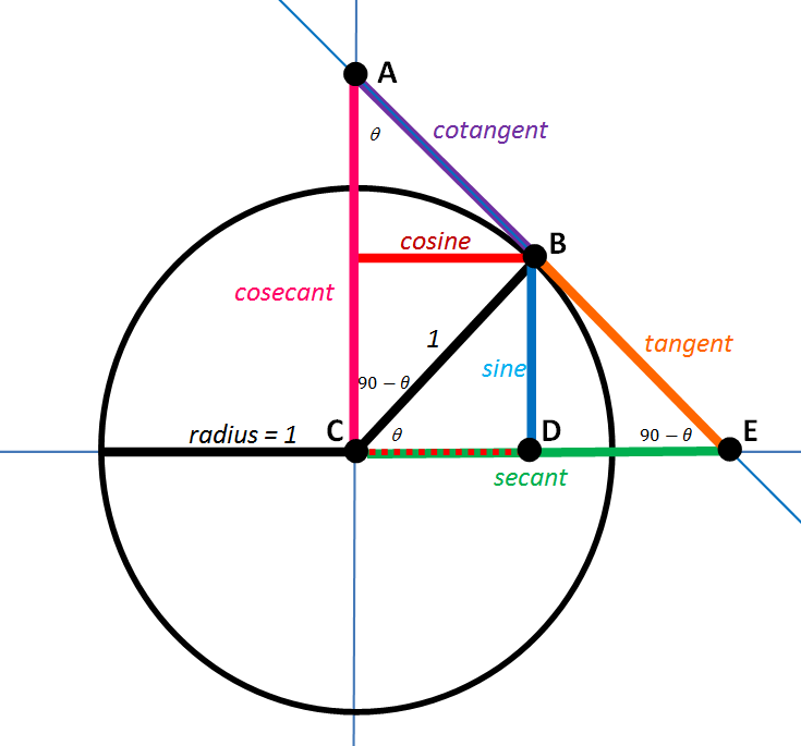 trigo_diagram.png
