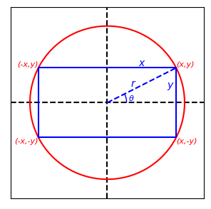 unit_cirlce_rect.png